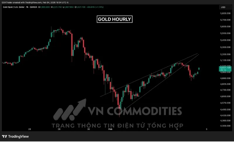 gi&aacute; kim loại v&agrave;ng 